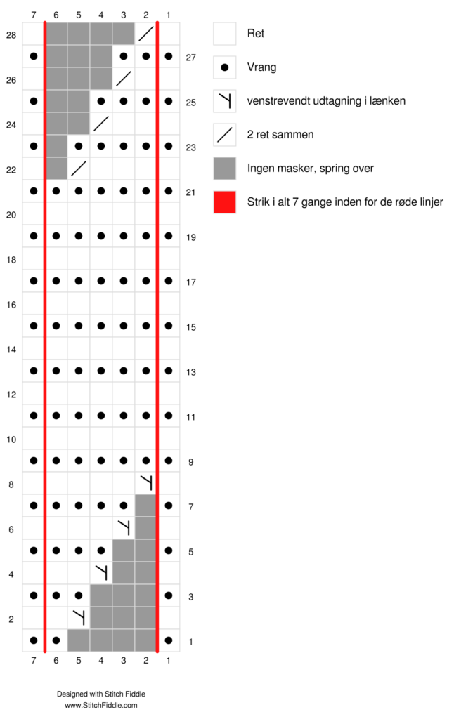 Diagram til strikket julekugle